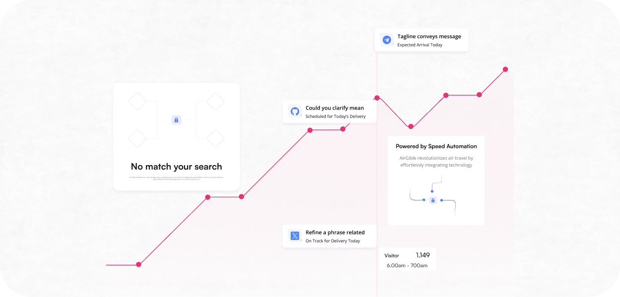 End-to-End AI & Data Implementation