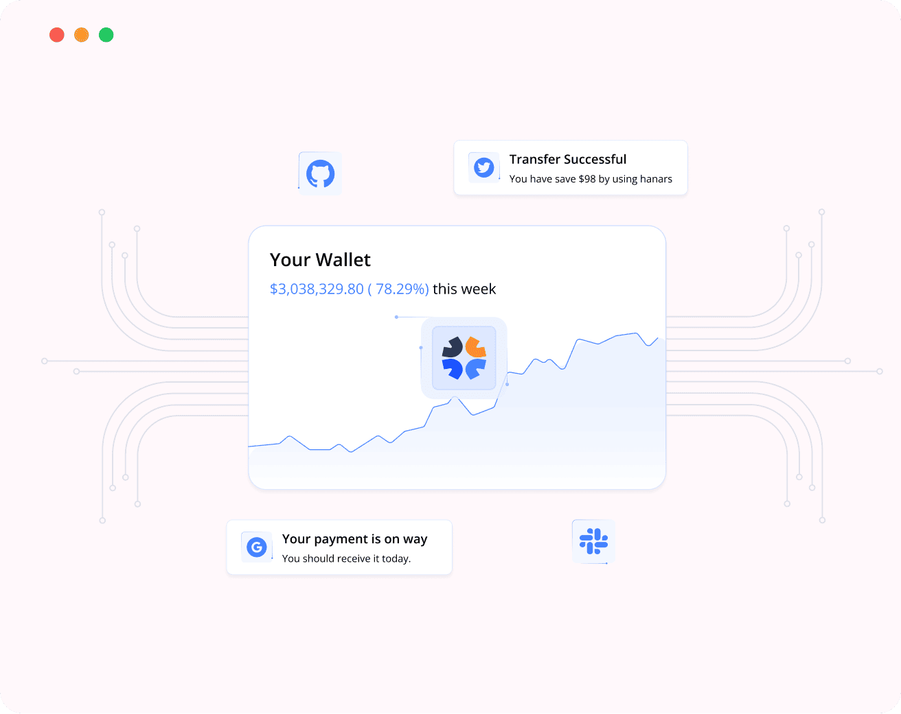 End-to-End AI & Data Implementation