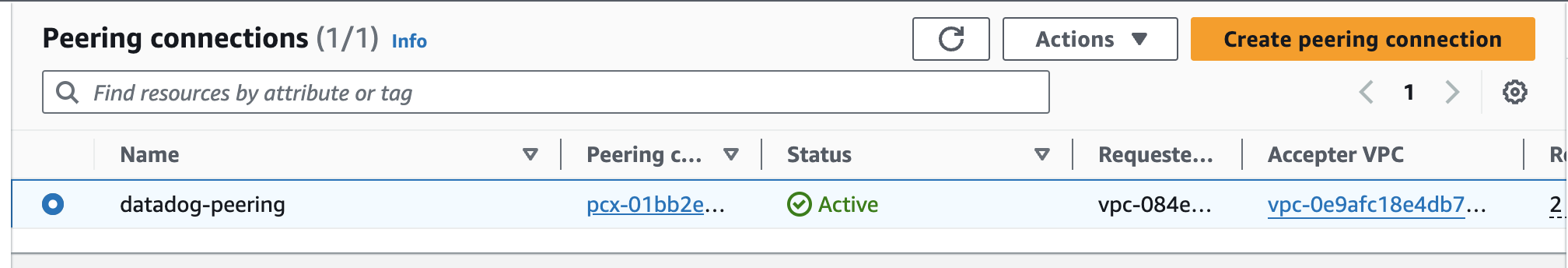 Status is Active now