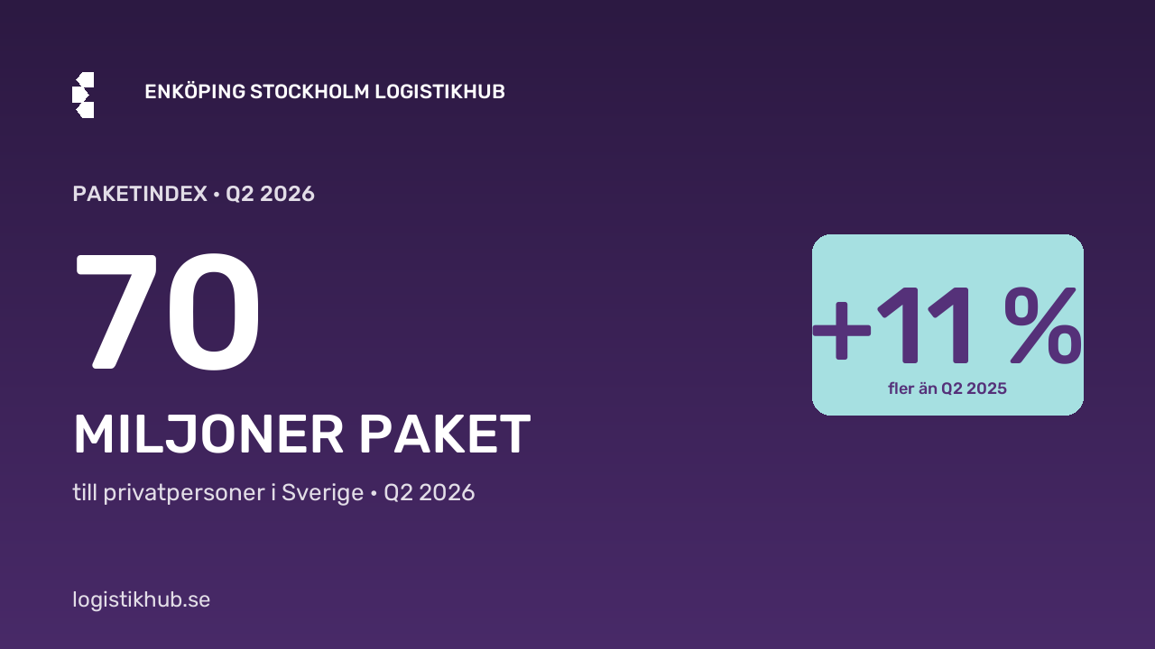 Animerad karta över Norden med paket som färdas från Enköping ut i regionen – Paketindex Q2 2026