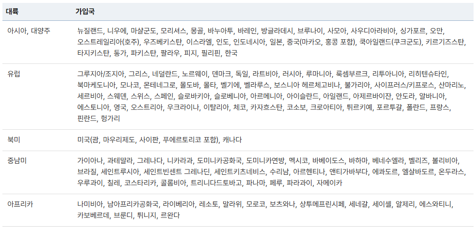 아포스티유 협약 가입국 리스트 — 헤이그국제사법회의 및 재외동포청 기준 129개국