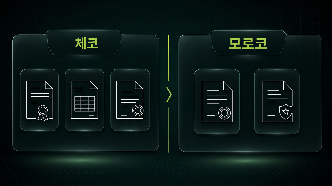 체코·모로코 동시 진행 — 국가별 법인설립·아포스티유 서류 구성