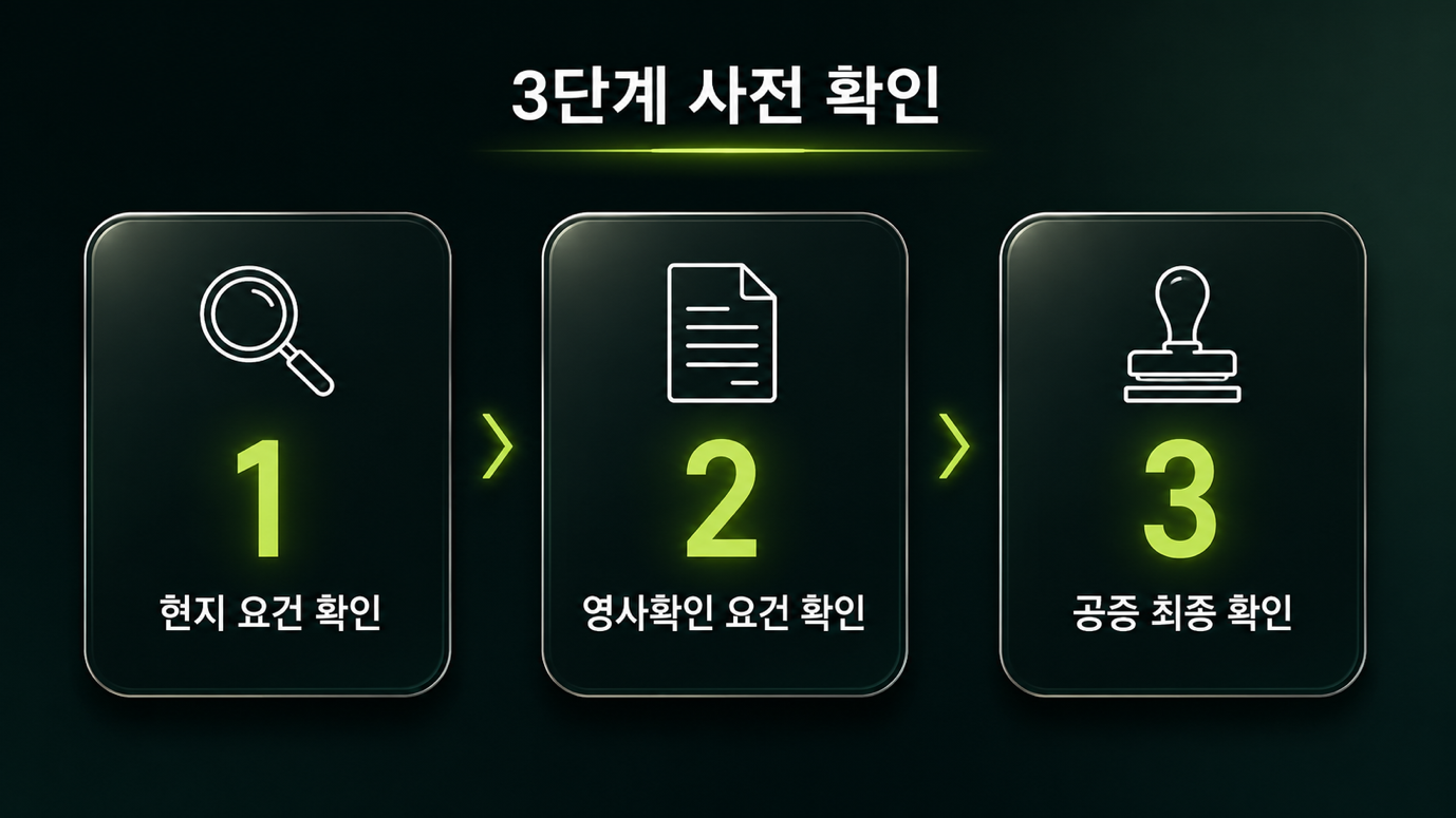 3단계 사전 확인 — 현지 요건 확인, 영사확인 요건 확인, 공증 최종 확인