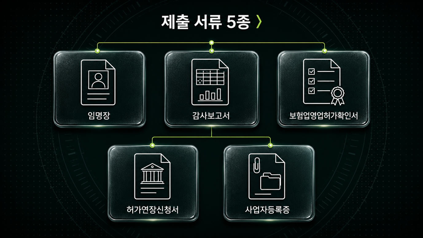 베트남 연락사무소 갱신 제출 서류 5종 — 임명장, 감사보고서, 보험업영업허가확인서, 허가연장신청서, 사업자등록증