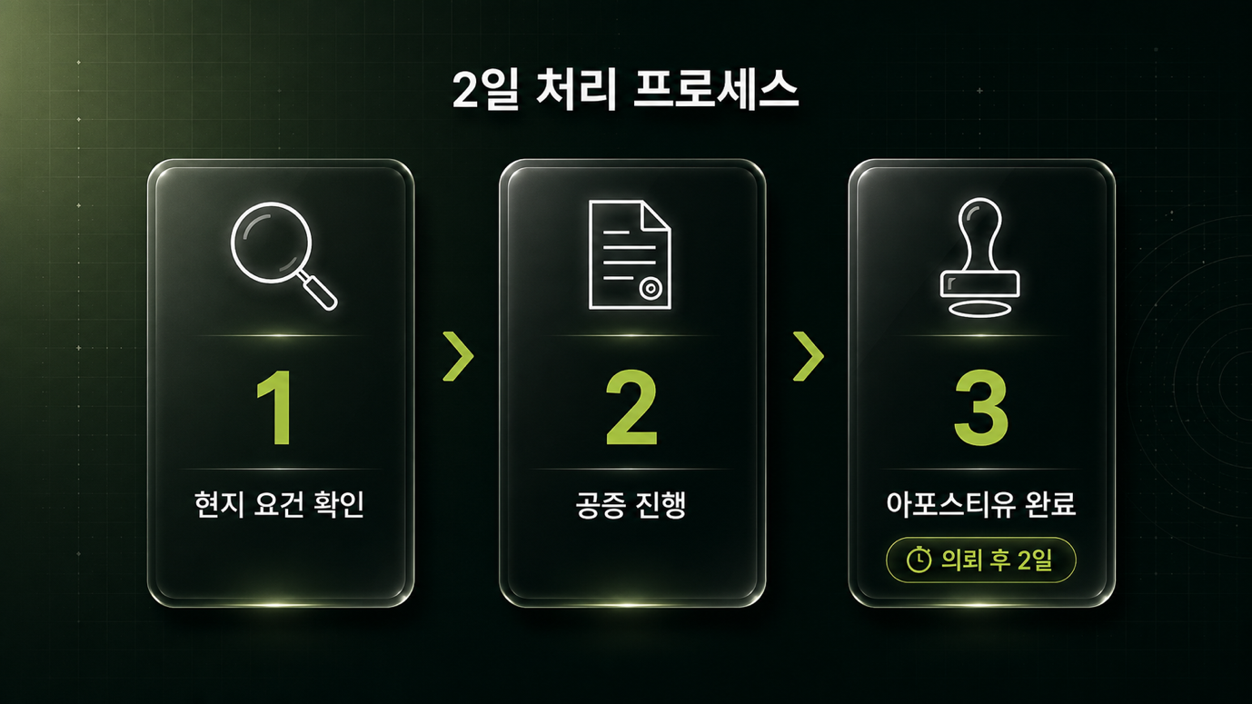 위임장 공증·아포스티유 원스톱 처리 — 의뢰 후 2일 완료