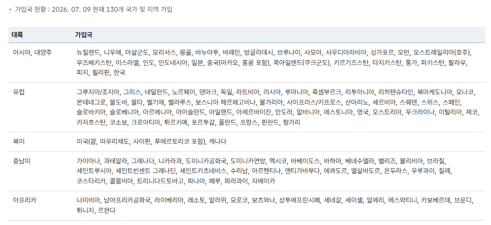 아포스티유 협약 가입국 확인 화면