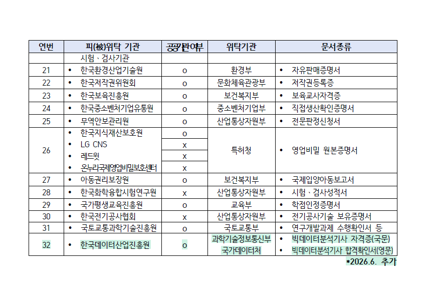 대한민국 아포스티유 홈페이지 안내 화면
