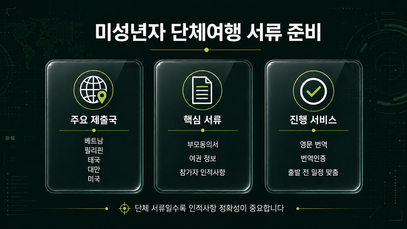 프라이빗항공투어 미성년자 단체 해외여행 — 부모동의서 번역인증이 필요한 상황