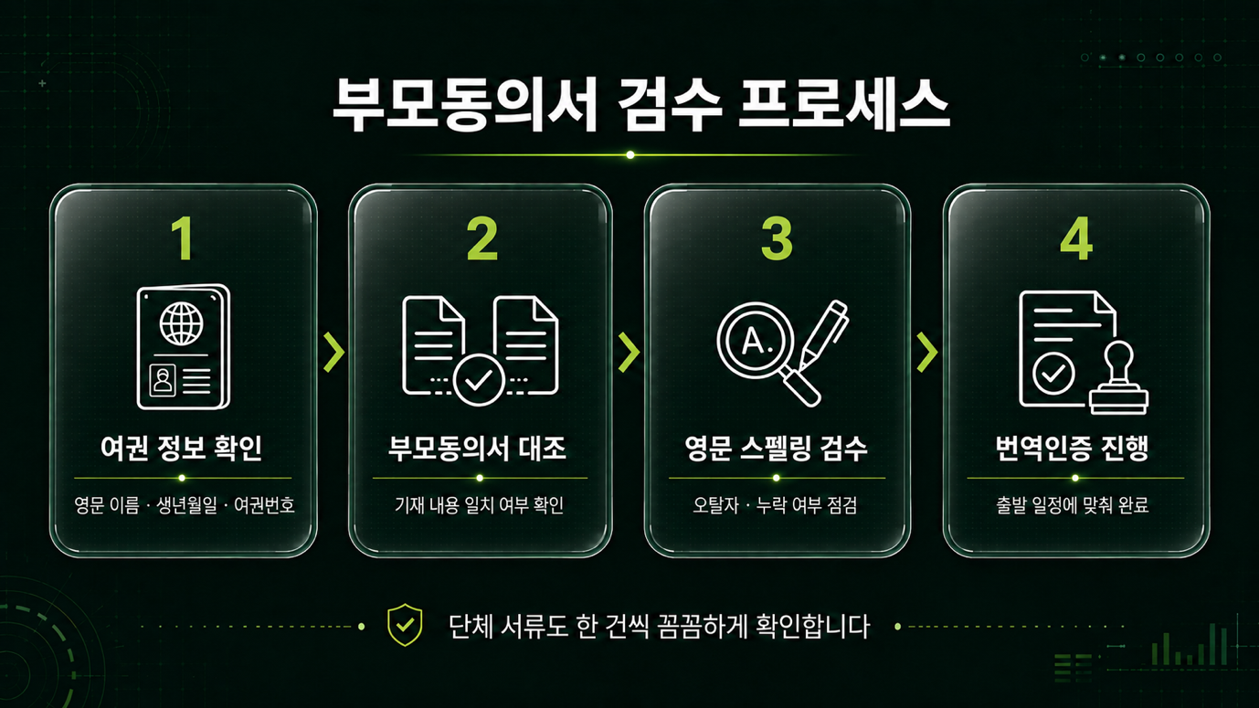 단체 부모동의서 인적사항 검수 후 번역인증 진행