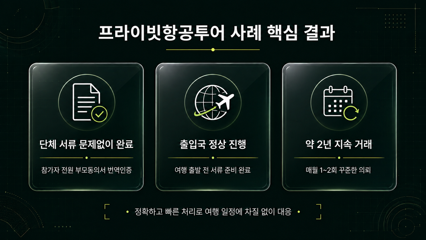 프라이빗항공투어와의 약 2년 매월 반복 거래 결과