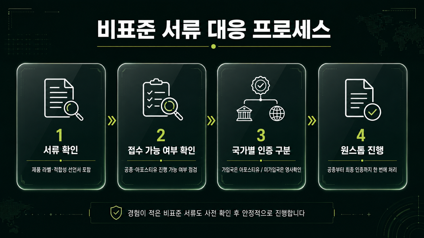 비표준 서류 사전 확인과 7개국 아포스티유·영사확인 구분 처리