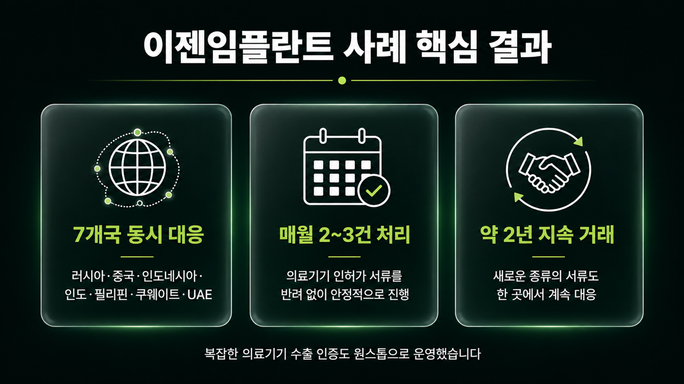 이젠임플란트와의 약 2년 매월 2~3건 반복 거래 결과