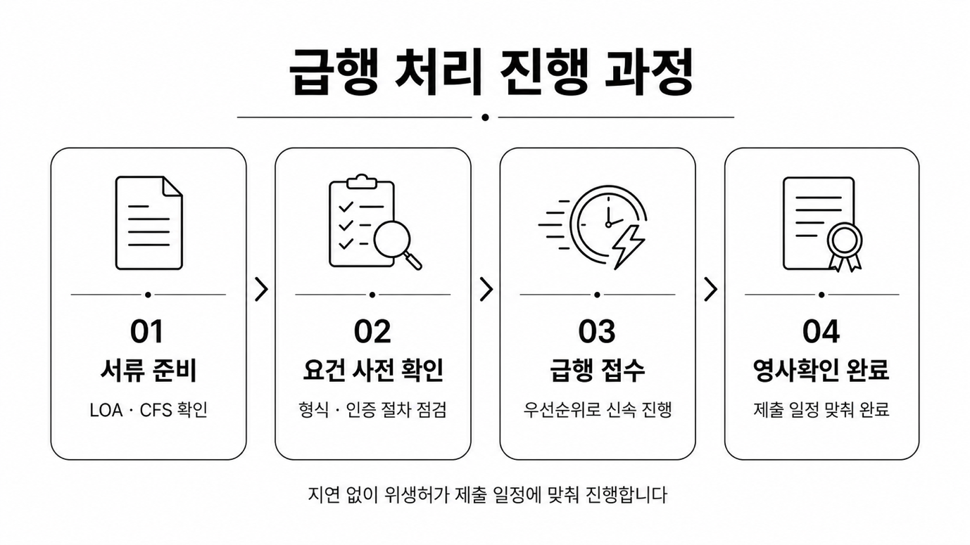 LOA·CFS 급행 영사확인 — 접수부터 완료까지 일정 우선 관리