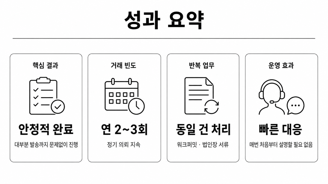 샘텍과의 연 2~3회 정기 거래 — 워크퍼밋·법인장 서류 처리