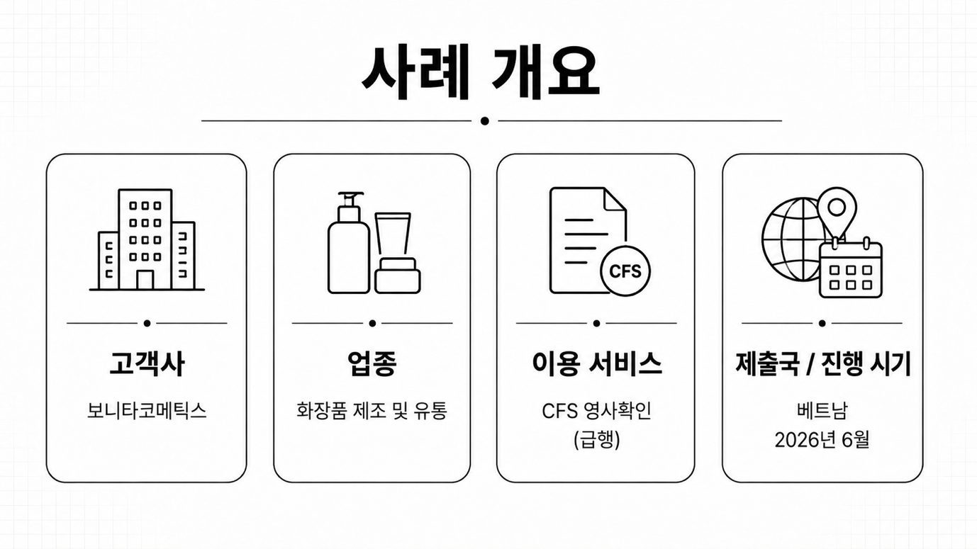보니타코메틱스 베트남 화장품 수출 — CFS 영사확인이 필요한 상황