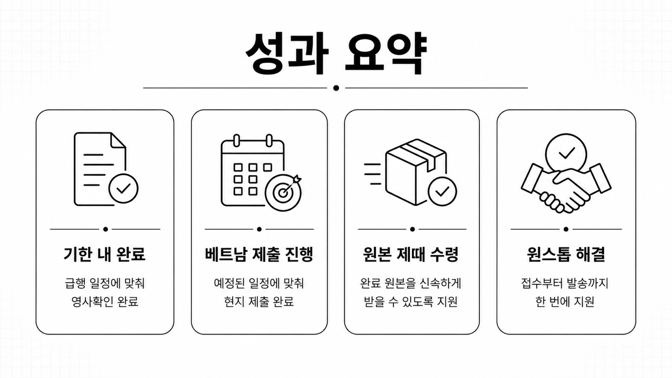보니타코메틱스 — 급행 일정에 맞춘 베트남 CFS 제출 완료