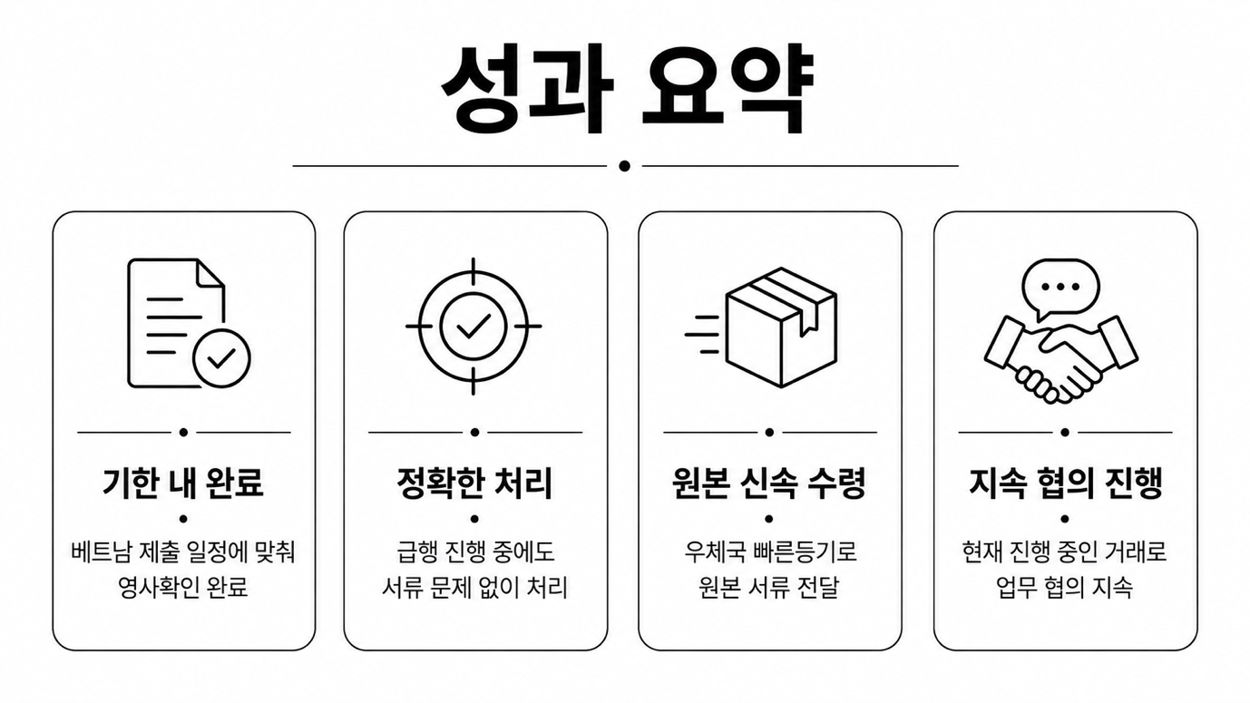 심코인터네셔널과의 지속 거래 — 베트남 CFS 영사확인 완료