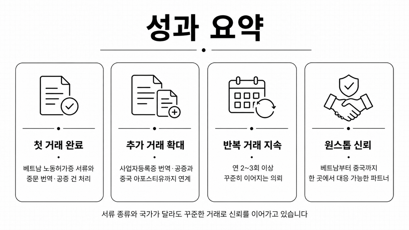 애경케미칼 — 베트남 노동허가증 서류부터 중국 아포스티유까지 반복 거래