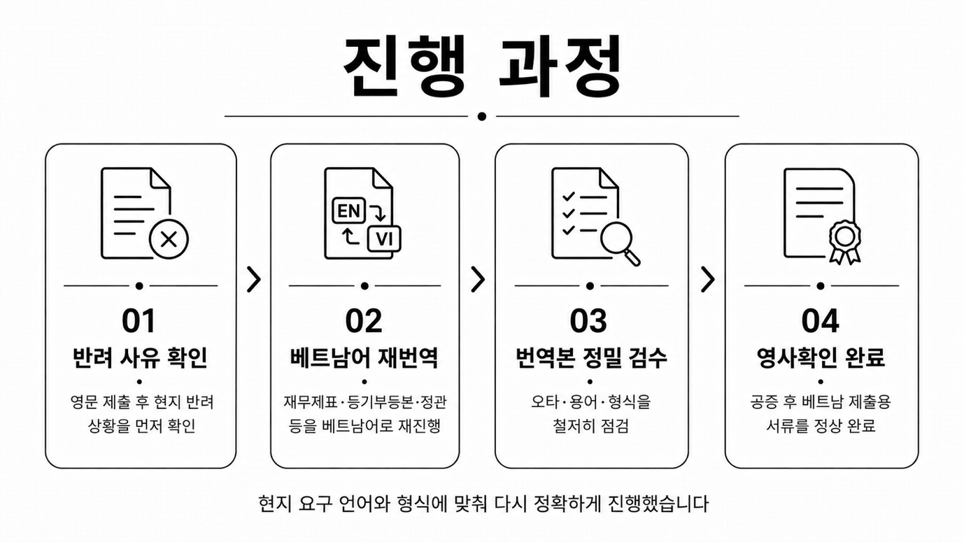 에이케이에스정보 — 촉박한 일정에 맞춰 베트남어 번역과 영사확인 진행