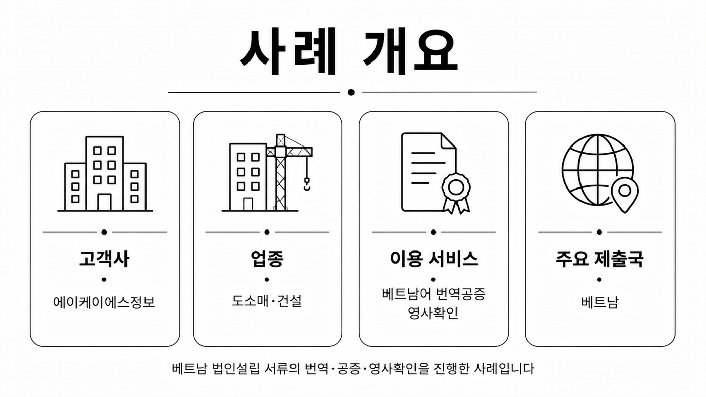 에이케이에스정보 — 베트남 법인설립 서류 영문 반려 후 베트남어 재진행이 필요한 상황