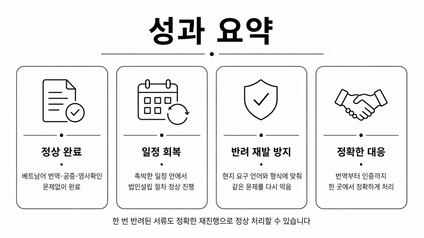 에이케이에스정보 — 베트남어 재진행으로 법인설립 서류 정상 완료