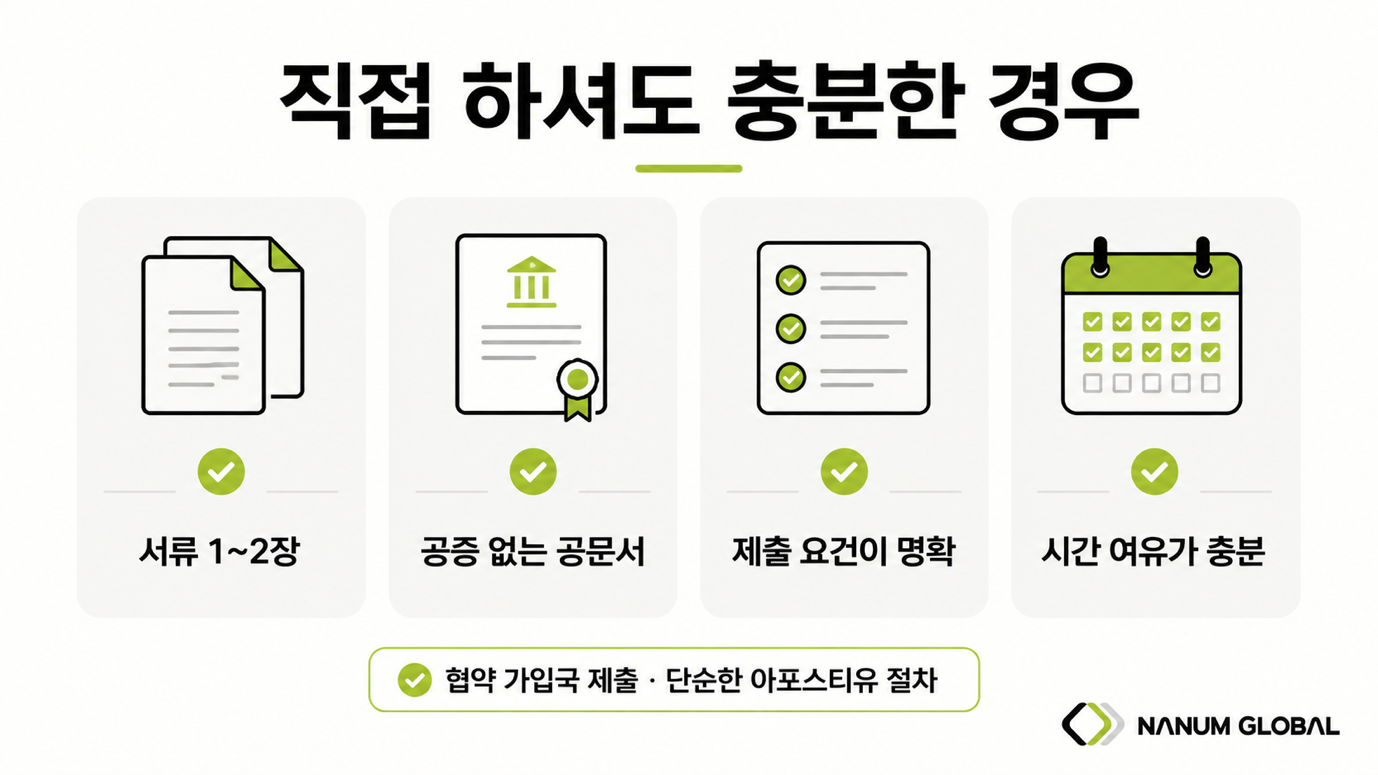 아포스티유 직접 처리가 충분한 경우 — 공문서 한두 장·요건 명확