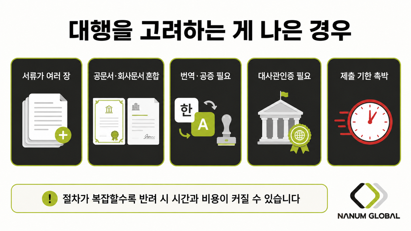 아포스티유 대행이 나은 경우 — 서류 여러 장·번역·공증 혼재
