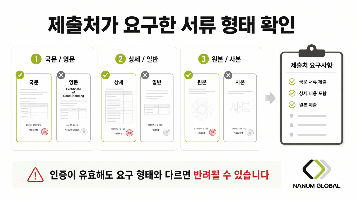 아포스티유 현지 반려 — 제출처 요구 서류 형태와 불일치