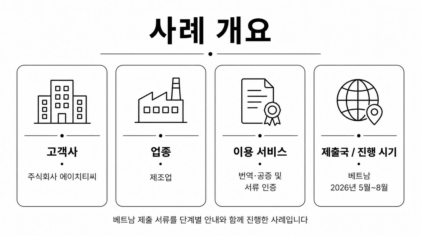 에이치티씨 — 베트남 제출 서류의 절차와 필요서류를 급행으로 확인해야 하는 상황
