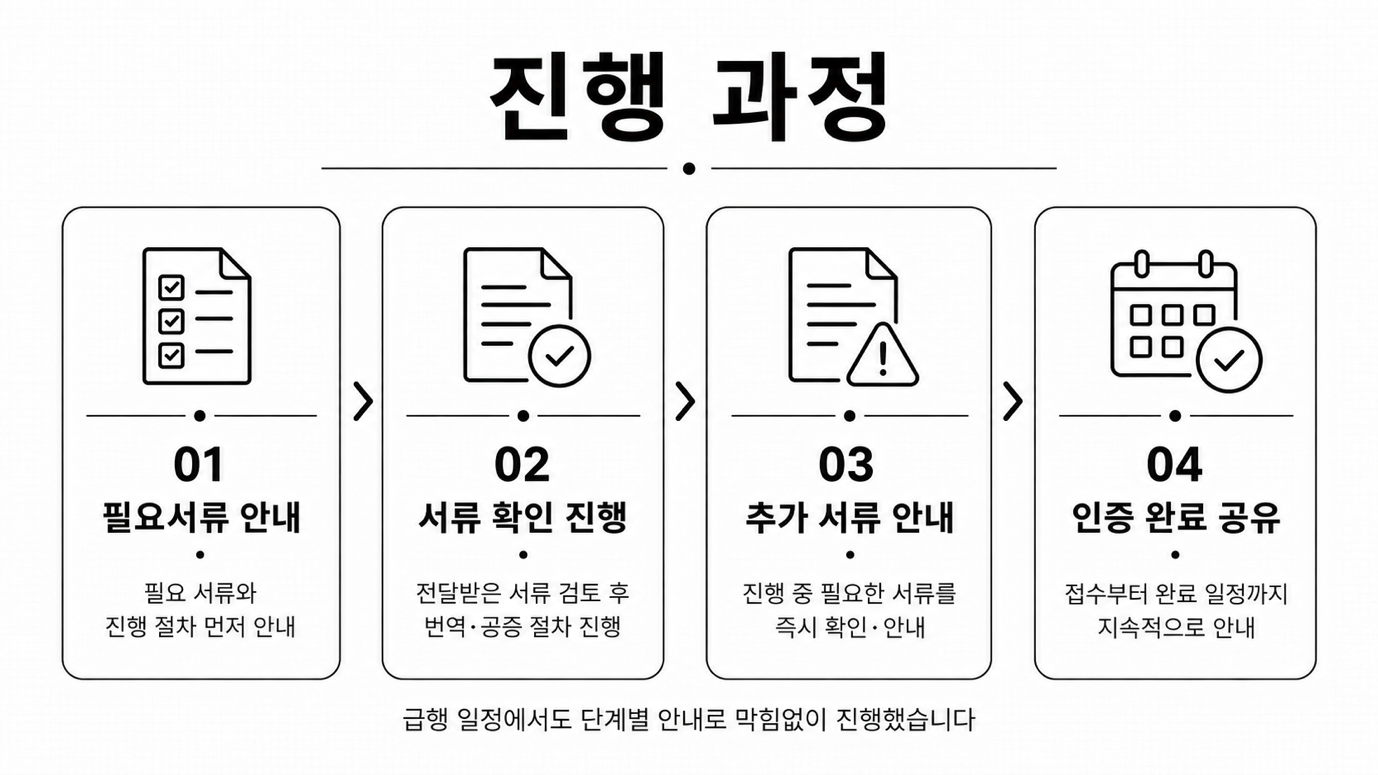 에이치티씨 — 필요서류와 진행 절차를 단계별로 안내하며 진행