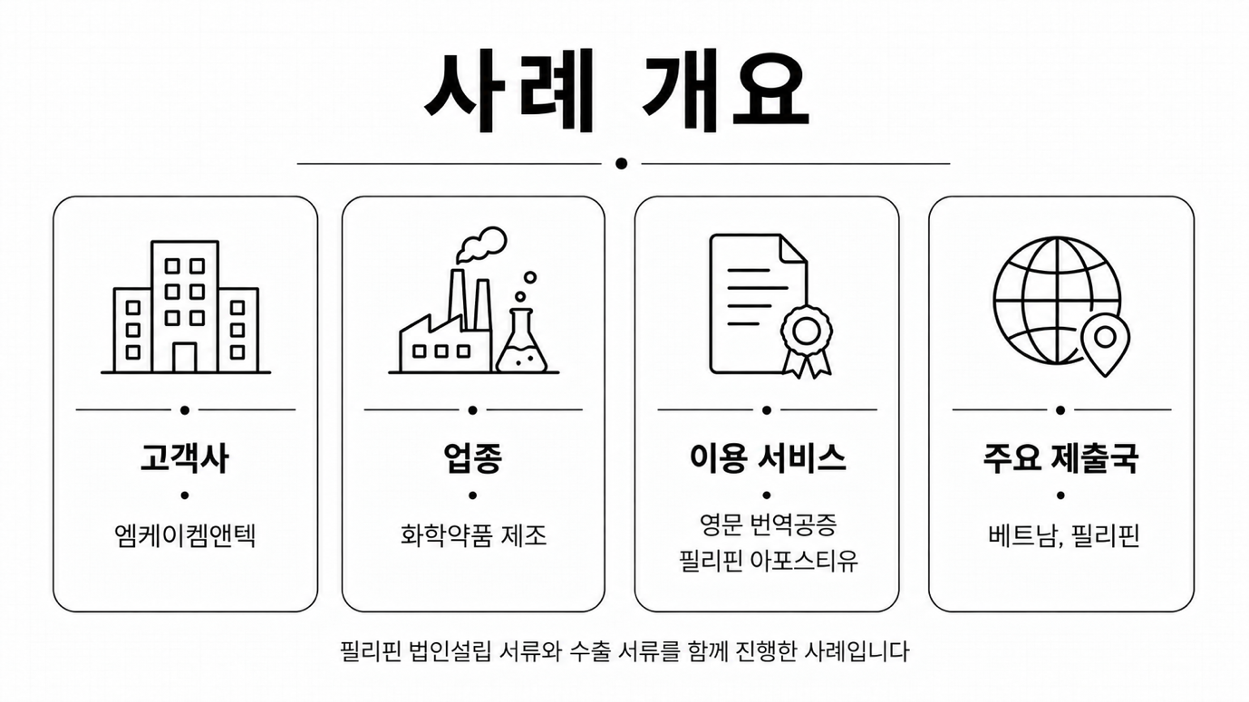 엠케이켐앤텍 — 필리핀 법인설립 서류 전달이 늦어 일정이 촉박해진 상황