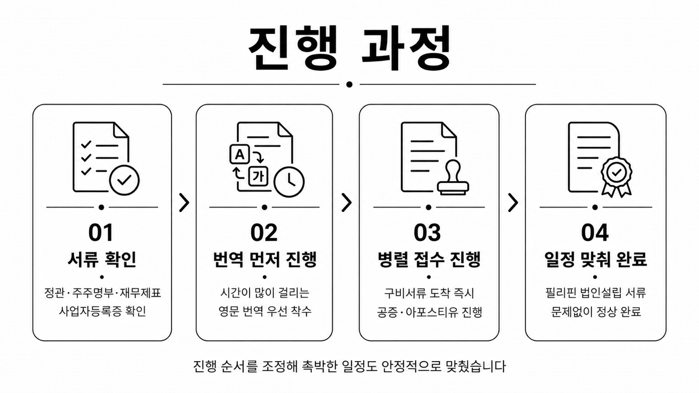 엠케이켐앤텍 — 번역을 먼저 진행하고 구비서류를 병렬로 접수