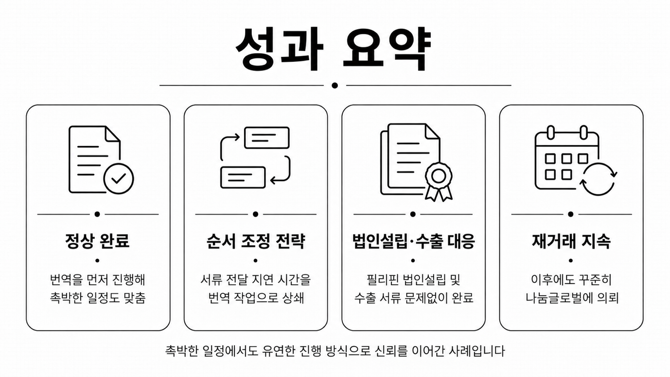엠케이켐앤텍 — 필리핀 법인설립·수출 서류 정상 완료 후 재거래로 이어진 결과
