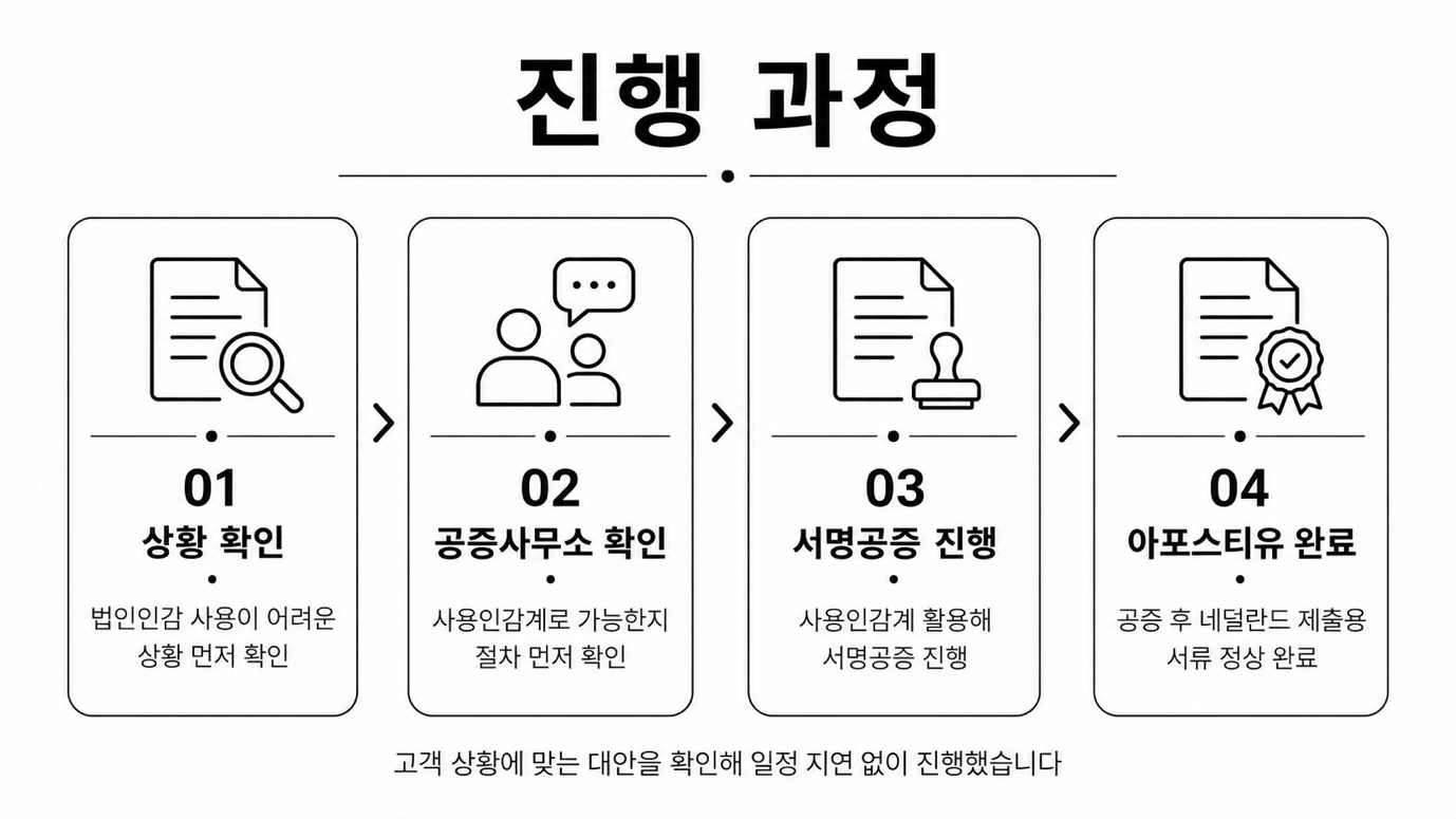 현대에버다임 — 사용인감계로 서명공증 대안을 공증사무소에 확인해 진행