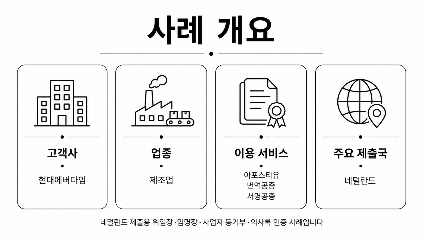현대에버다임 — 네덜란드 제출 서류의 서명공증에서 법인인감이 필요한 상황