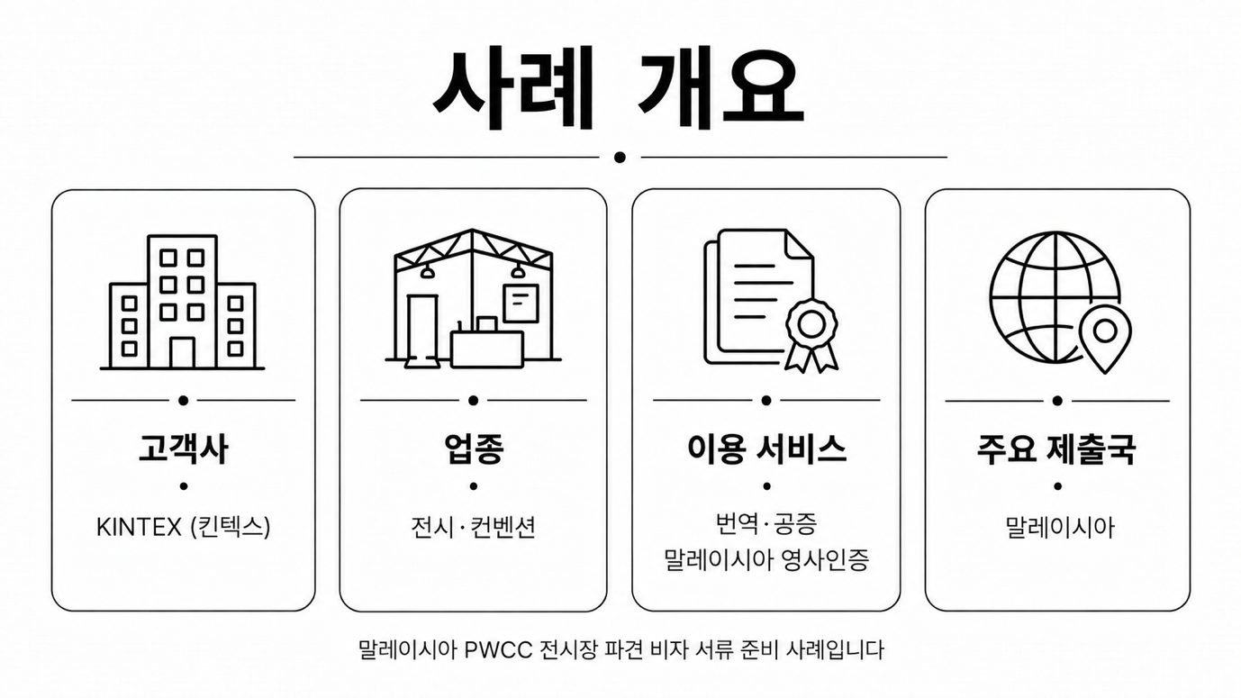 KINTEX — 말레이시아 전시장 파견 비자에 혼인관계증명서와 졸업증명서가 필요한 상황