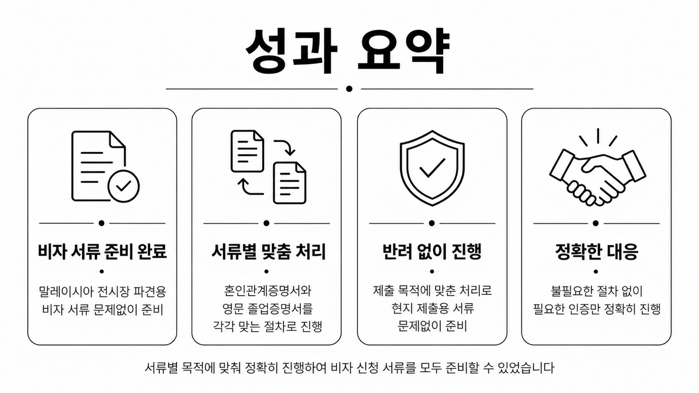 KINTEX — 말레이시아 전시장 파견 비자 신청 서류 준비 완료