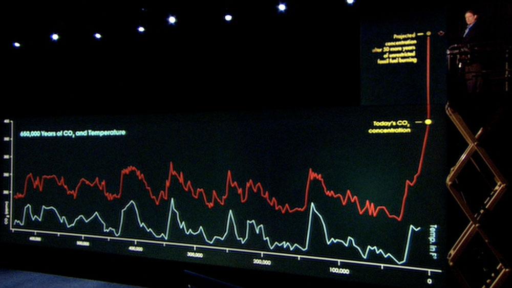 Duarte is not just the author of a fantastic presentation skills book – she also designed the slides from the movie An Inconvenient Truth.