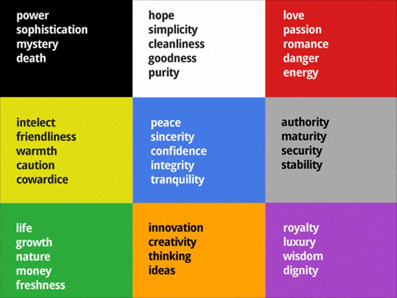 Examples of how each color is perceived, a theme of the presentation skills book Interaction of Color.