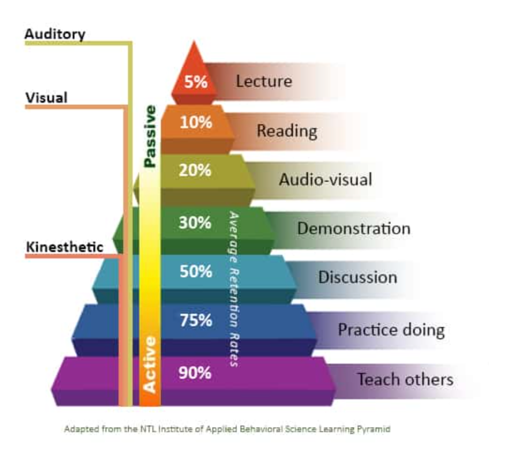 ChartDescription automatically generated with medium confidence