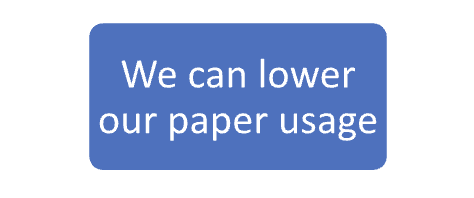 Write it in a box once you’ve identified your central issue.