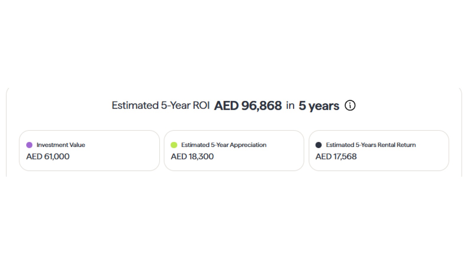 Adjust the Assumptions