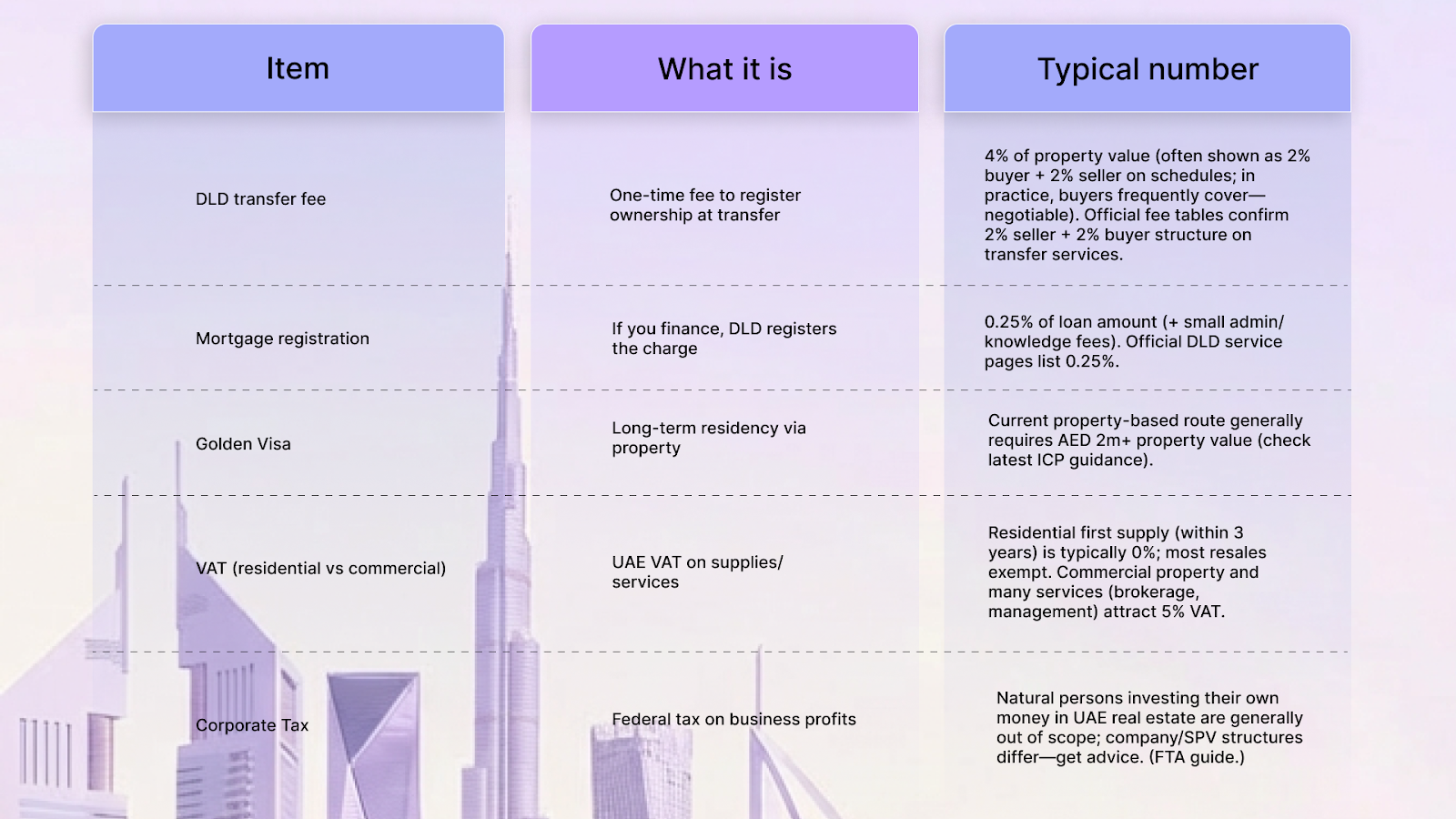 Costs & Taxes (cheat sheet for quick planning)