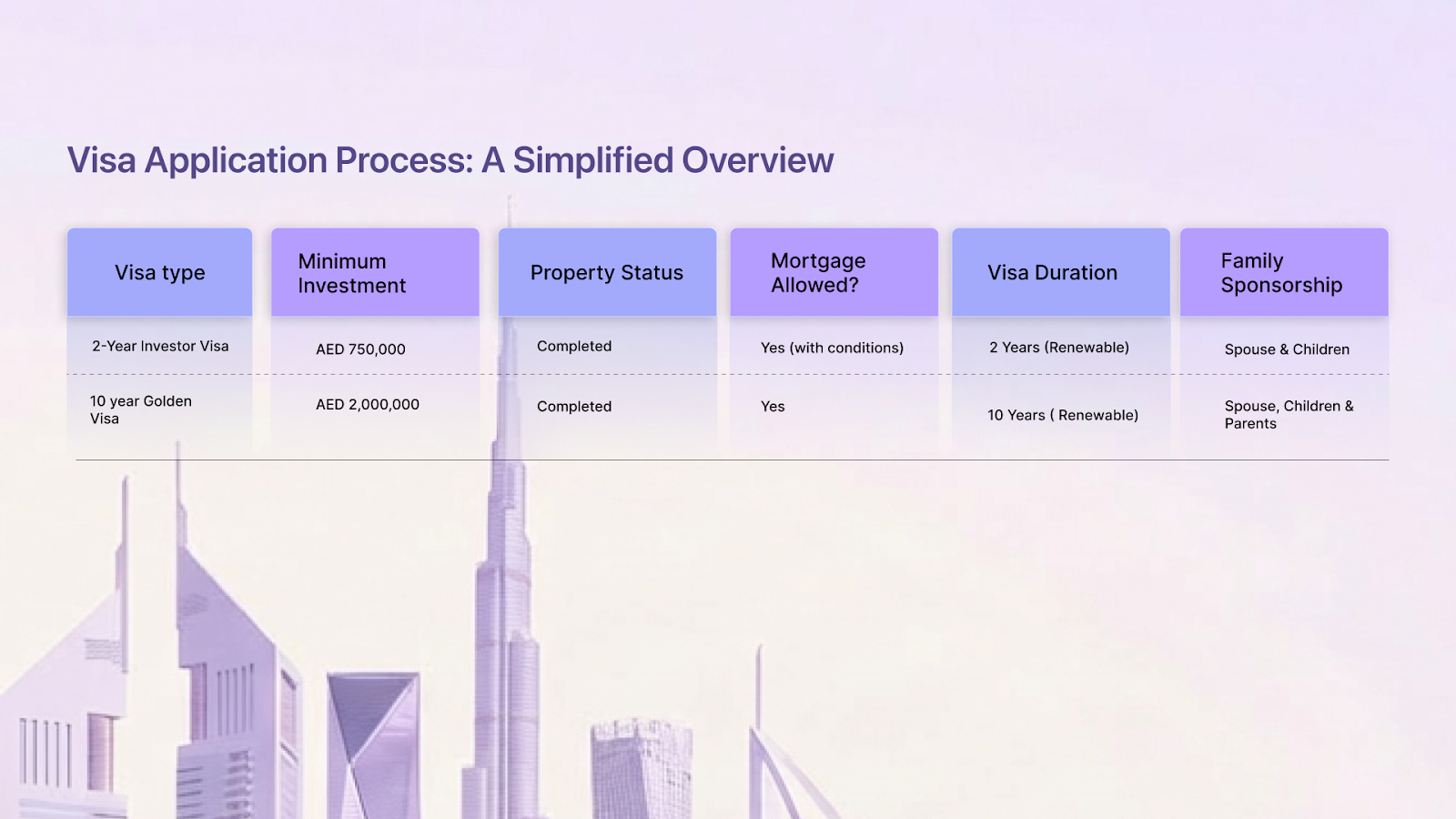Visa Application Process: A Simplified Overview