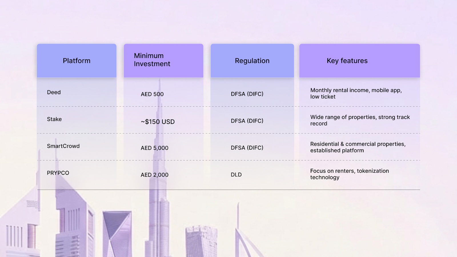 Step 5: Earn Passive Income and Track Your Investment