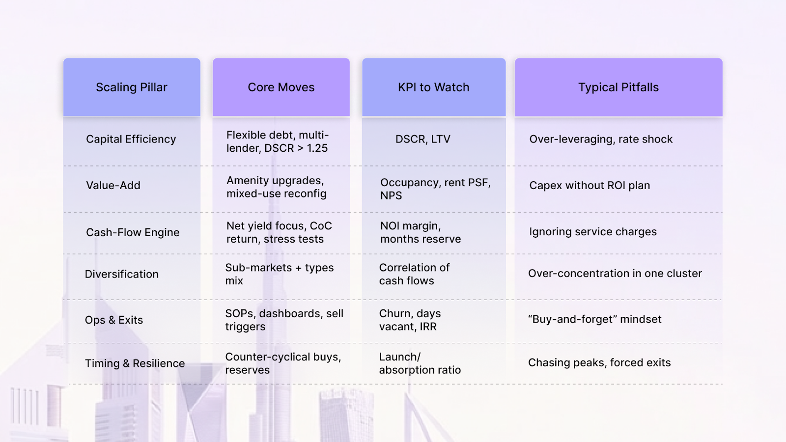 At-a-Glance: The Scaling Blueprint