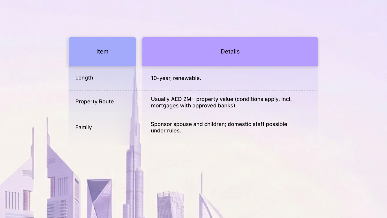 Golden Visa quick facts