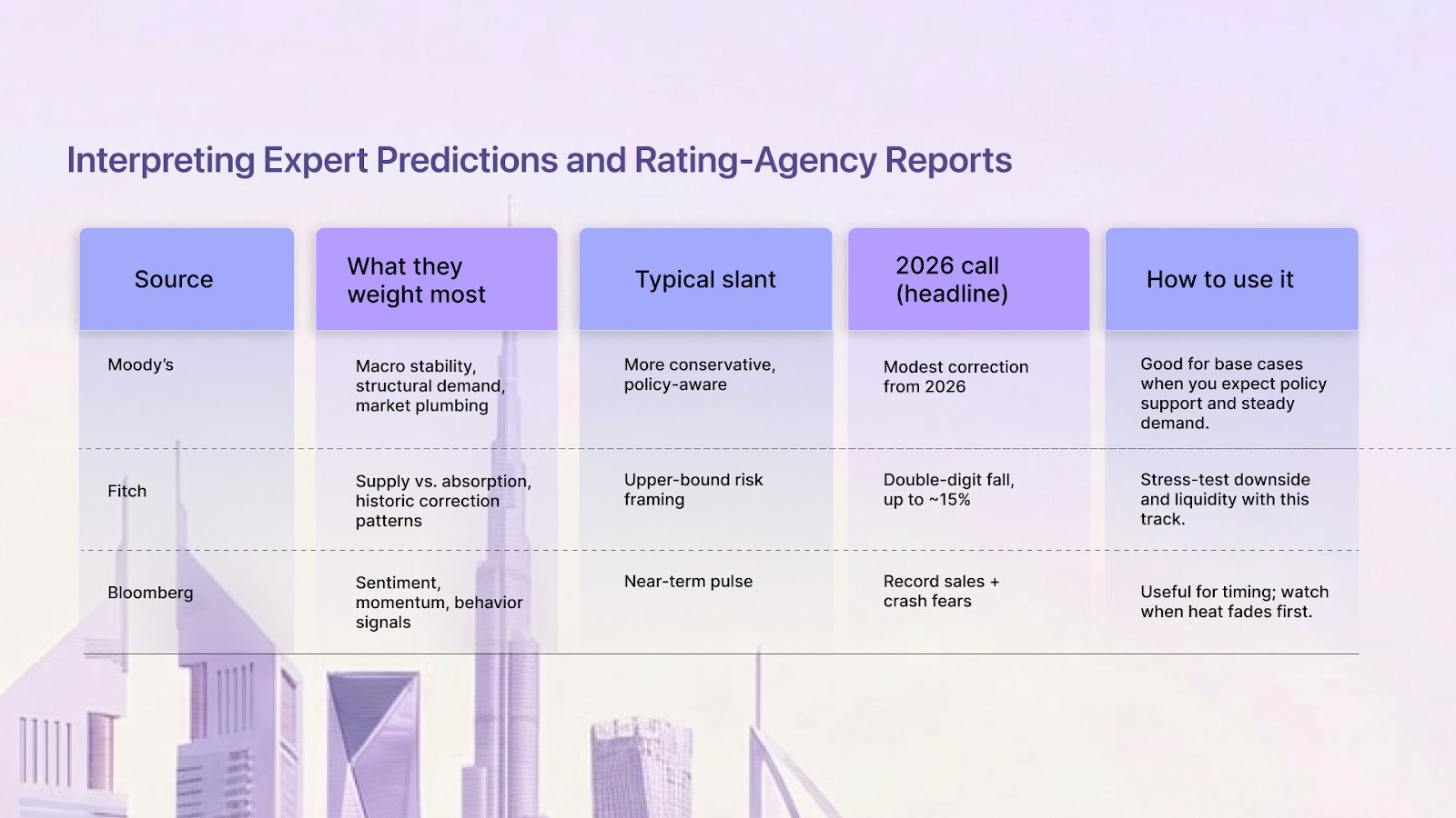 What each source is really telling you