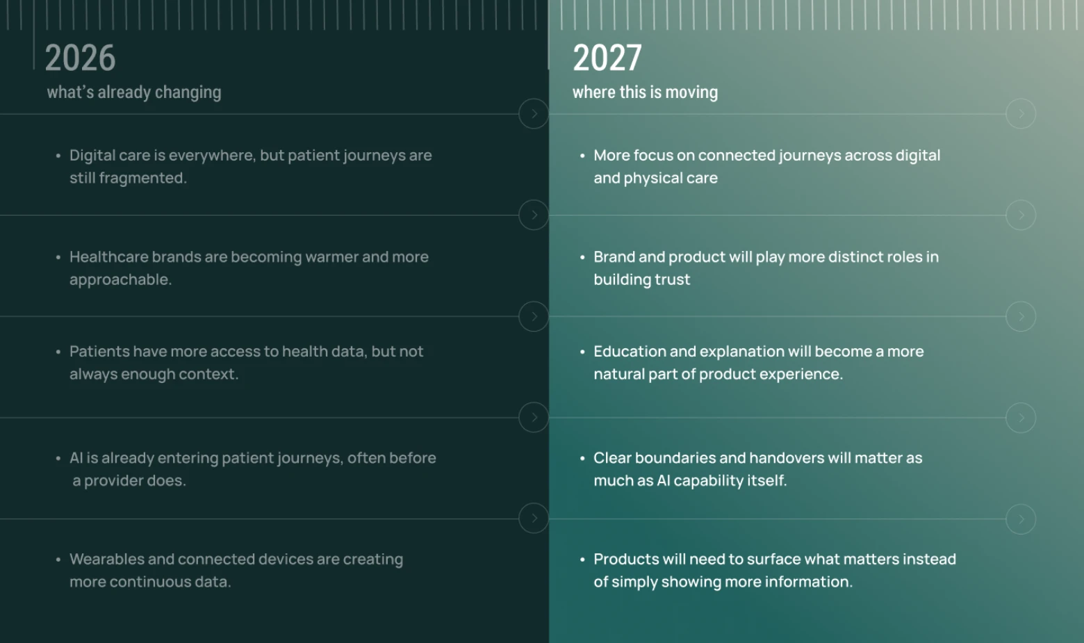 Healthcare experience design in 2026 compared with 2027