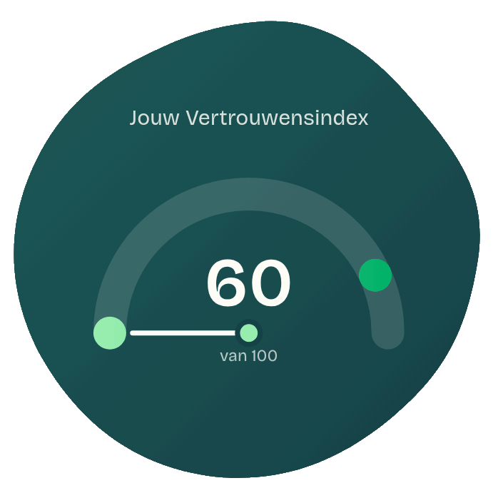 Voorbeeld van een Vertrouwensindex-score op 100